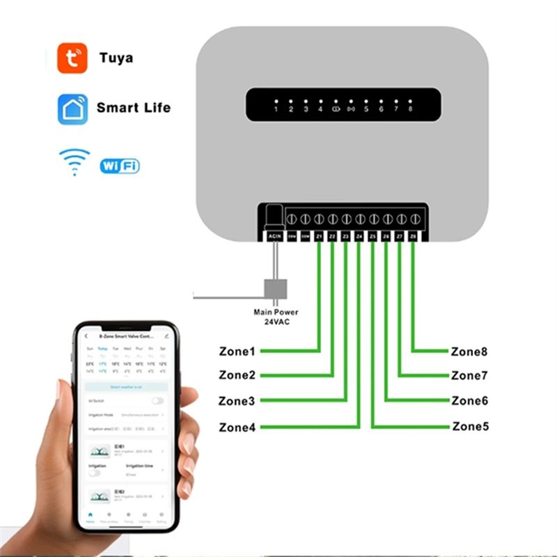 Wifi Smart Plug - 6ステーション対応のTuya Wi-Fiスマートスプリンクラーコントローラー。スマートライフアプリでスマートフォンから遠隔操作が可能。EUプラグ、6ゾーン対応。
