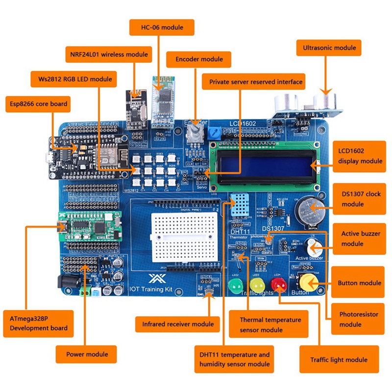 プロフェッショナルIOTキット プログラミングキット オート - Iot Kit Beginner のレビューと価格