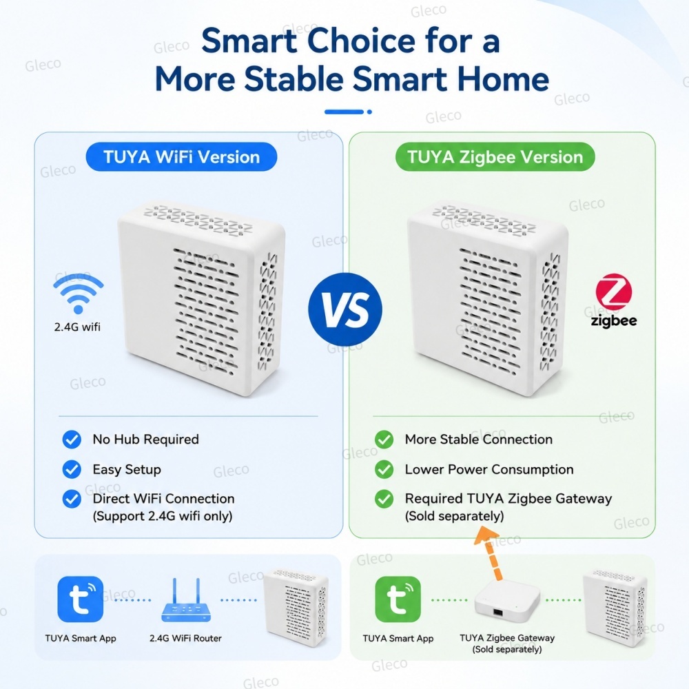 Wifi/Zigbeeノイズデシベルメーター Tuyaサウン - Smart Home Automation Kit のレビューと価格