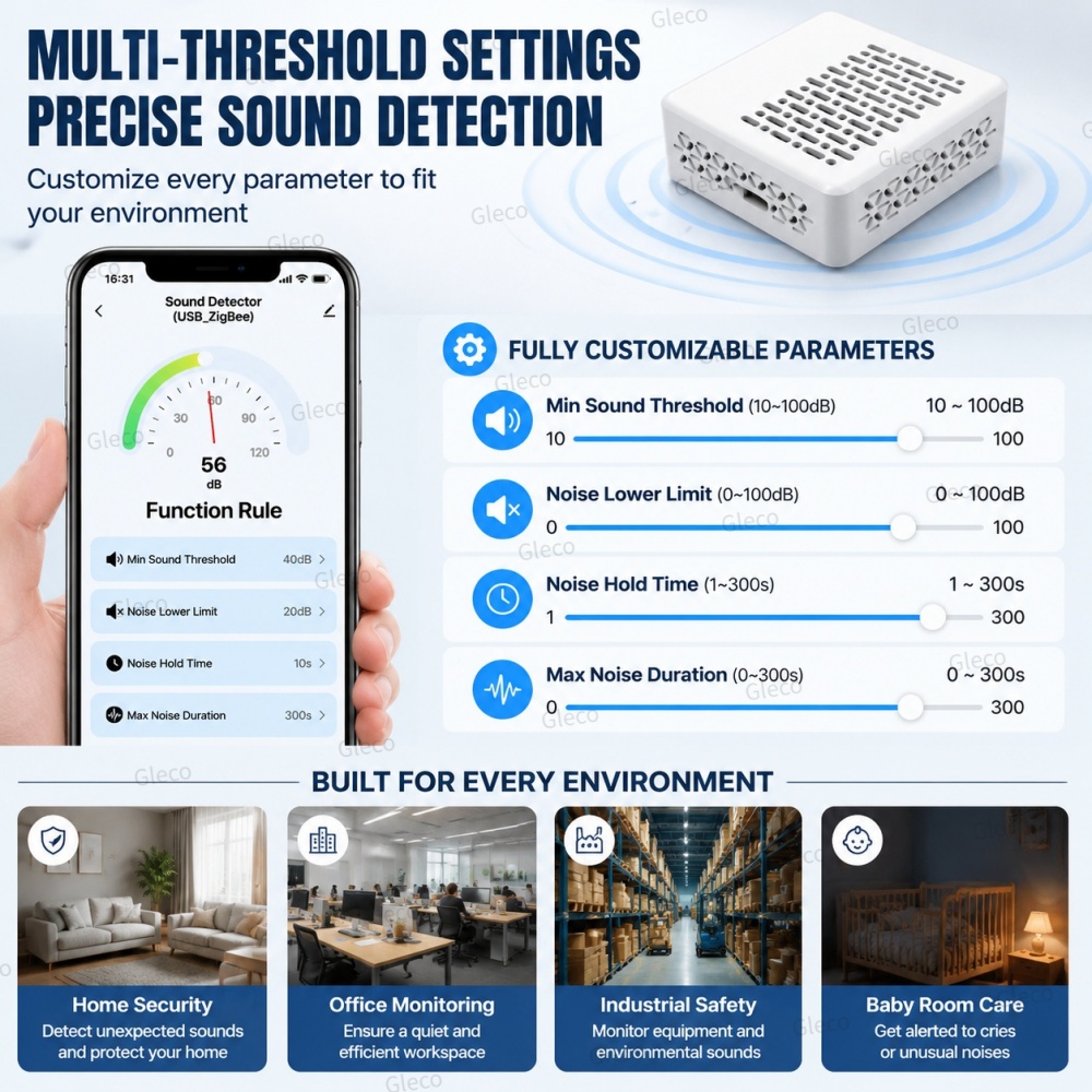 Wifi/Zigbeeノイズデシベルメーター Tuyaサウン - Smart Home Automation Kit のレビューと価格