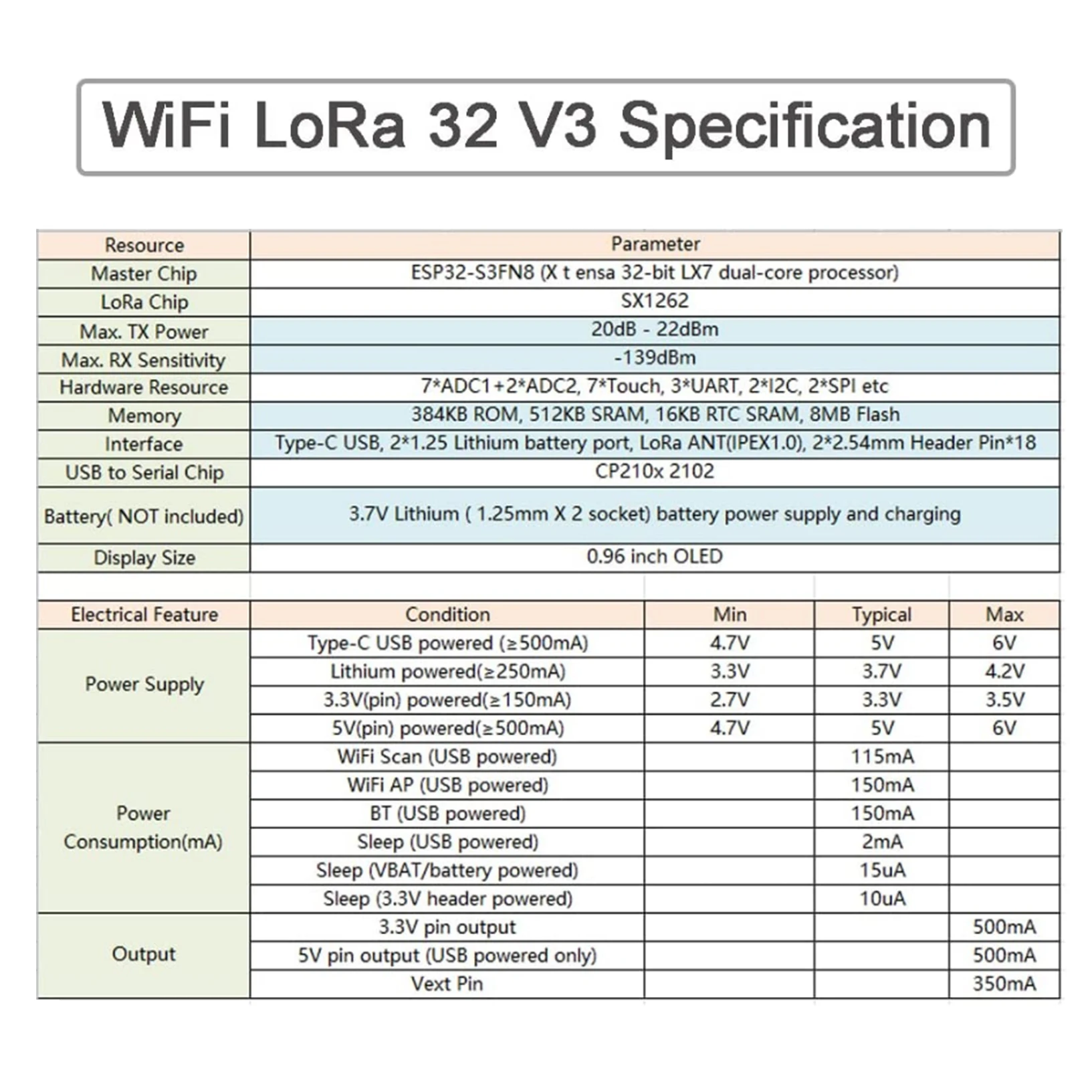 WIFI Loraキット 32 V3 915MHz ESP3 - Esp32 Smart Home Kit のレビューと価格