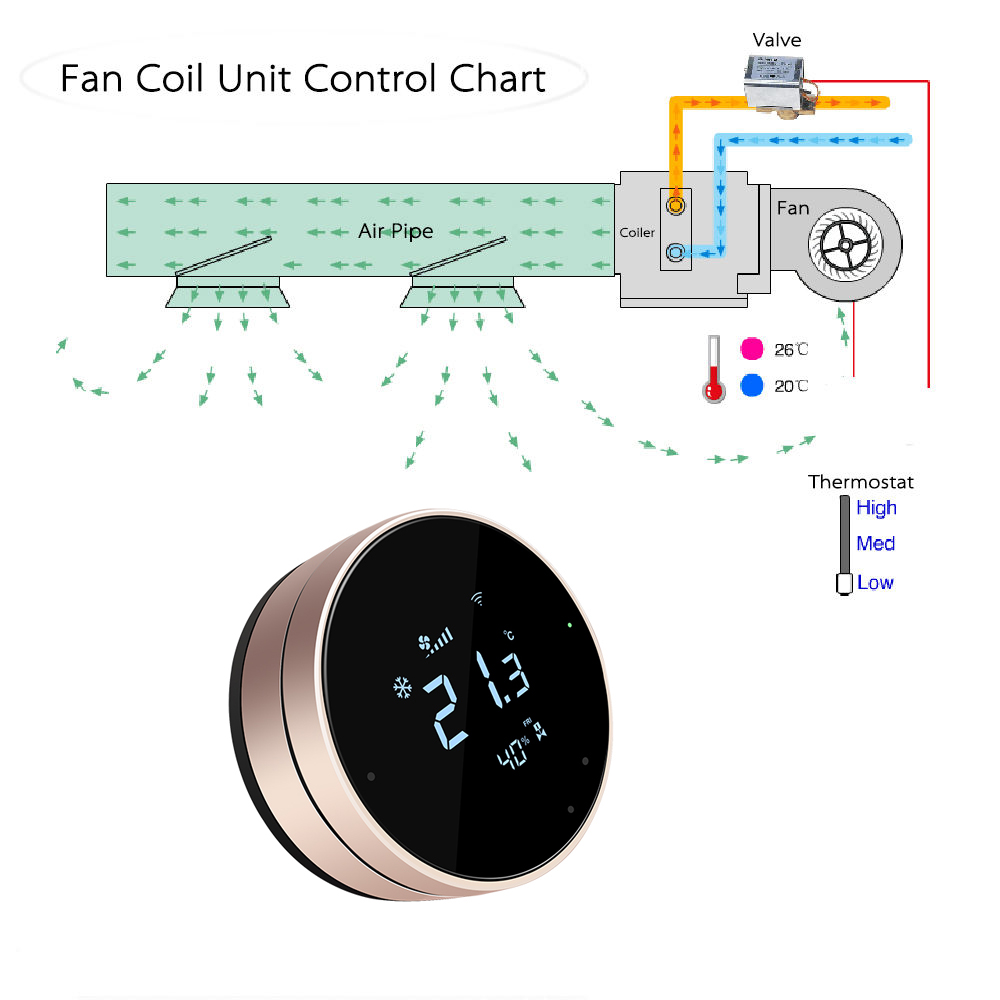 コンフォーター24V FC610 ネスト型プログラマブルエア - Wifi Thermostat のレビューと価格
