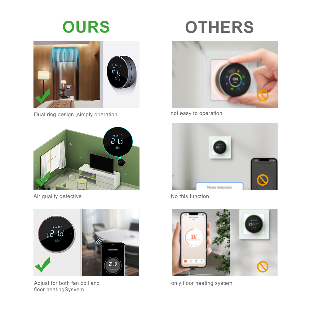 コンフォーター24V FC610 ネスト型プログラマブルエア - Wifi Thermostat のレビューと価格