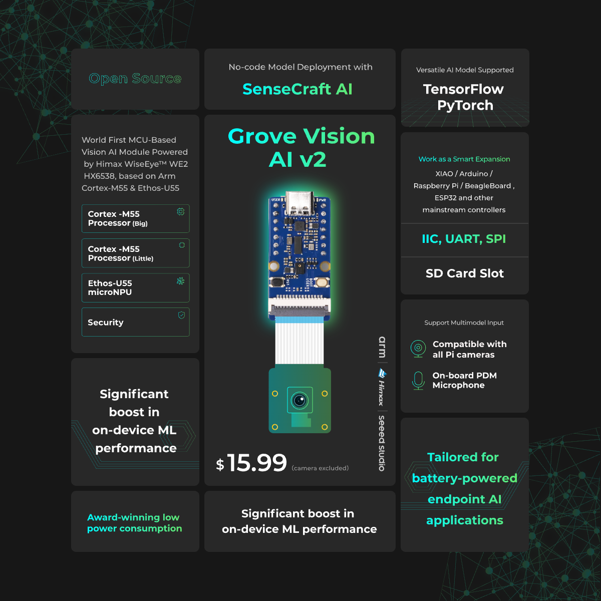 Grove Vision AI V2キット - Arm Co - Sensor Kit Arduino のレビューと価格