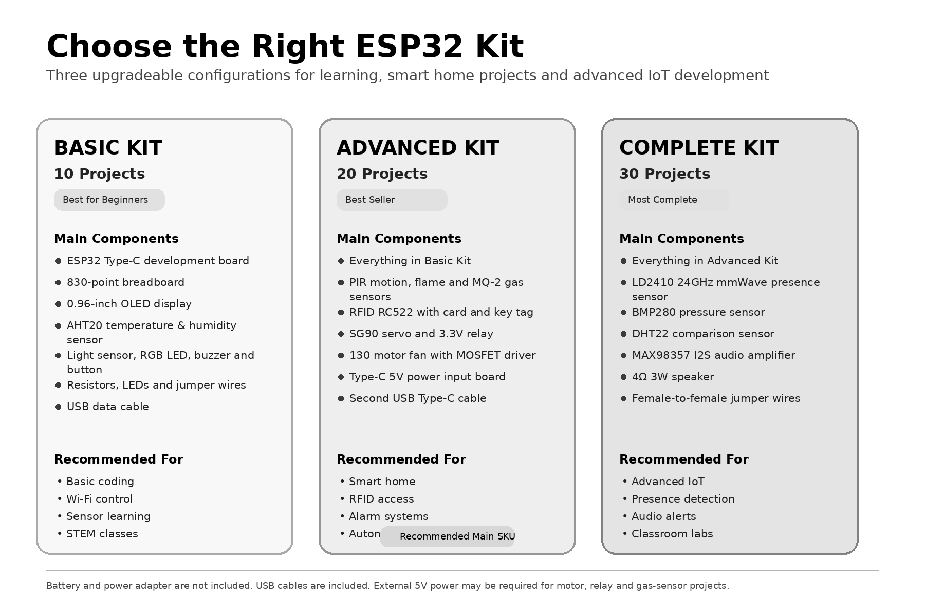 ESP32スマートホームIoTスターターキット（OLED、R - Esp32 Smart Home Kit のレビューと価格