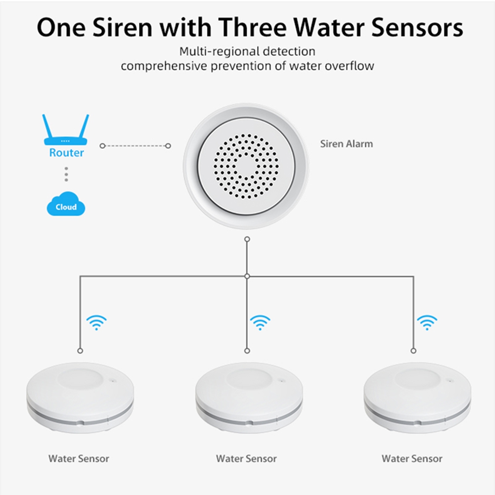 PHILE-ホームオートメーション Wifi 水漏れセンサー - Smart Home Automation Kit のレビューと価格