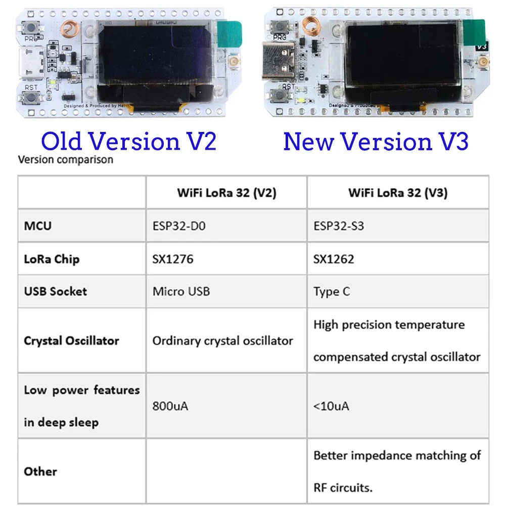 Arduino iot smart Home、開発ボード、l - Esp32 Smart Home Kit のレビューと価格