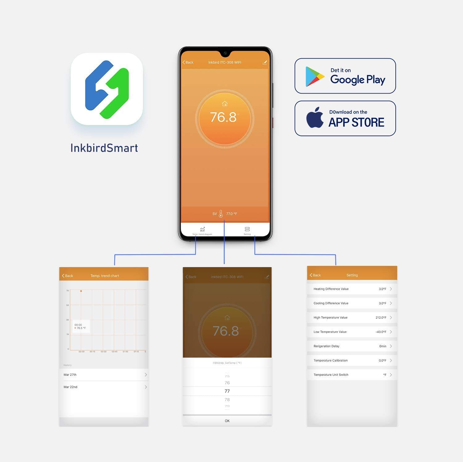 Inkbird-wifiデジタル温度コントローラー,EUプラ - Wifi Thermostat のレビューと価格