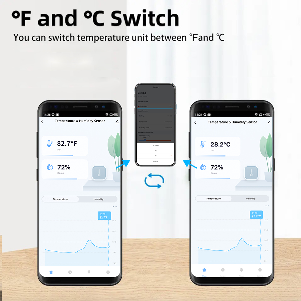 IP65 Tuya Zigbee/WiFi 防水温度湿度セン - Wifi Thermostat のレビューと価格