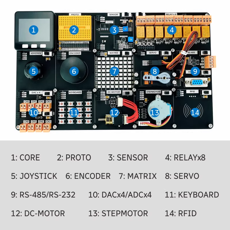 M5Stack公式SHT30 IoTデモボードESP32教育 - Esp32 Smart Home Kit のレビューと価格