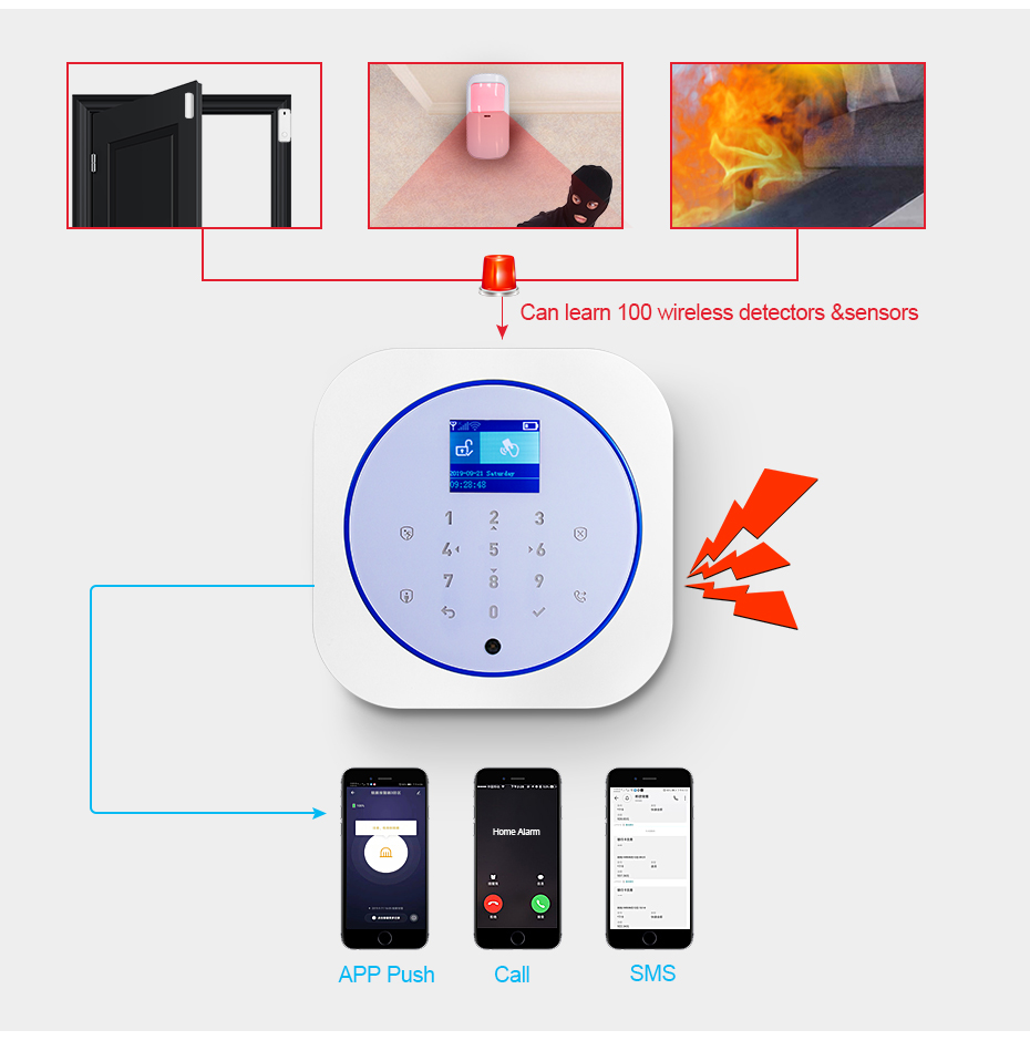 KERUI G12 ホームセキュリティ警報システム GSM  - Smart Home Automation Kit のレビューと価格