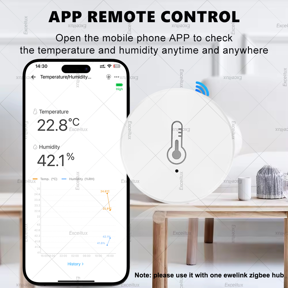 EWelink スマート Zigbee 温度湿度センサーアプ - Smart Home Automation Kit のレビューと価格