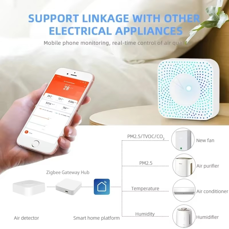 Tuya ZigBee/WiFi 空気質検出器 PM2.5  - Wifi Thermostat のレビューと価格
