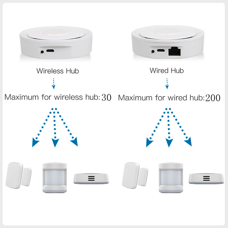 Tuya ZigBee スマート ゲートウェイ ホームキット - Smart Home Automation Kit のレビューと価格